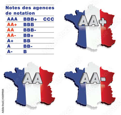 Agences de notation / AA+  AA AA-