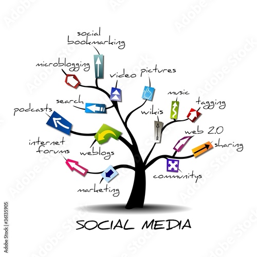 SOCIAL MEDIA