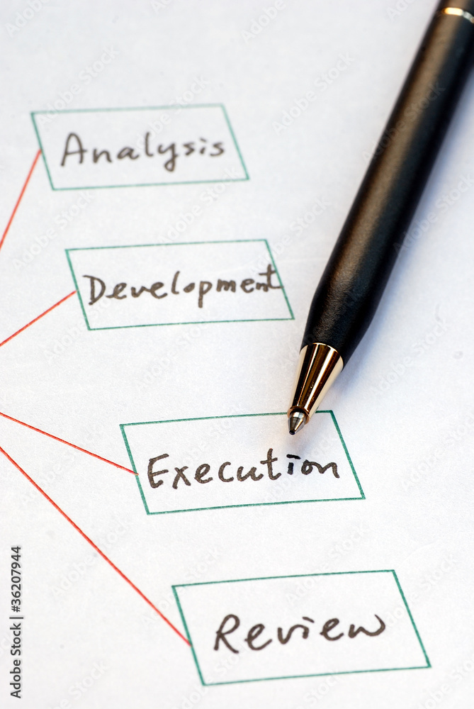 Create a list of business procedure concepts of business plans Create a list of business procedure concepts of business plans