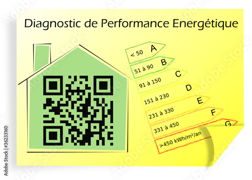 Diagnostic performance énergétique QrCode