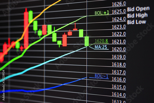 Gold market chart photo