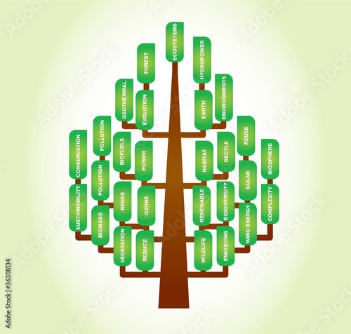 ecosystem complexity