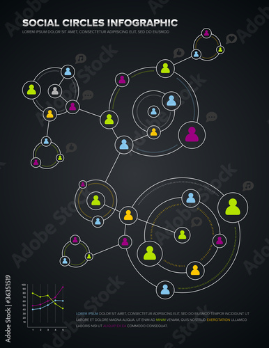 Social circles infographic
