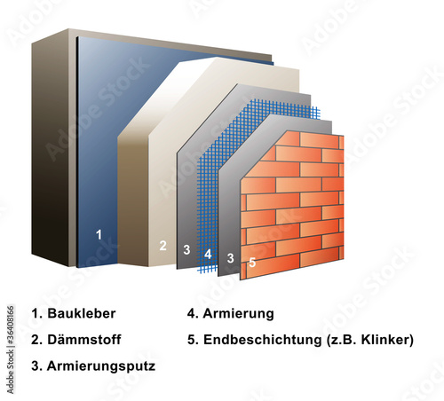 wärmedämmung