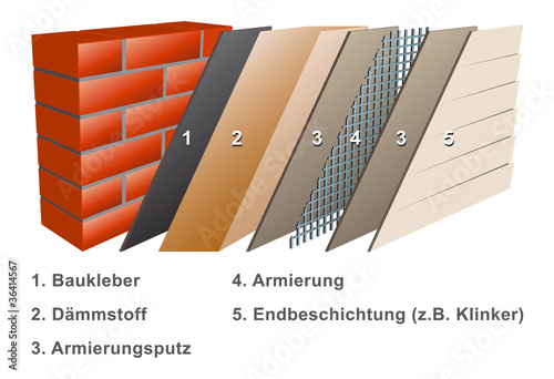 wärmedämmung