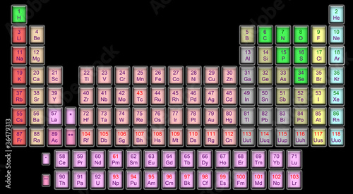 tastiera tavola periodica degli elementi chimici photo