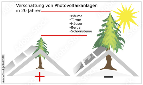 Verschattung der Photovoltaikanlage