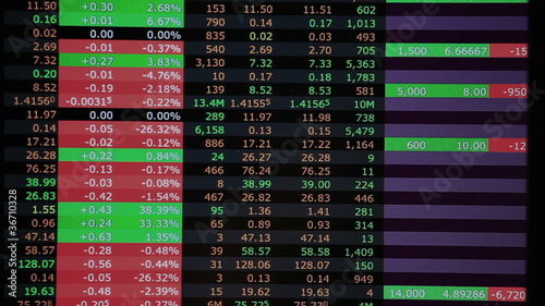 Real stock market trading screen accelerated