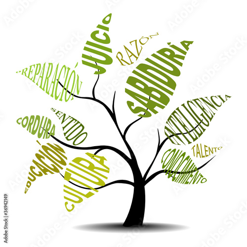 ARBOL DEL CONOCIMIENTO