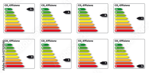 CO2-Effizienz-Label