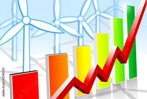 Trendchart Windkraft