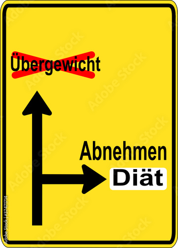 Übergewicht vs Abnehmen