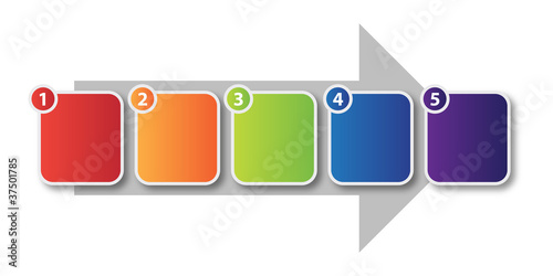Five Step Process Flow