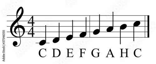 C-Dur Tonleiter