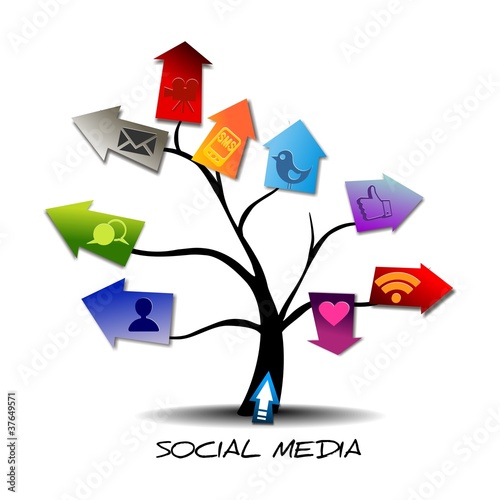 SOCIAL MEDIA
