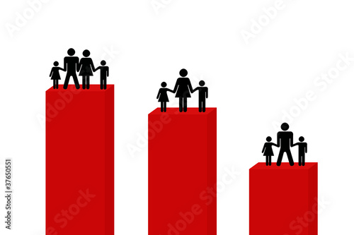 Familienstand