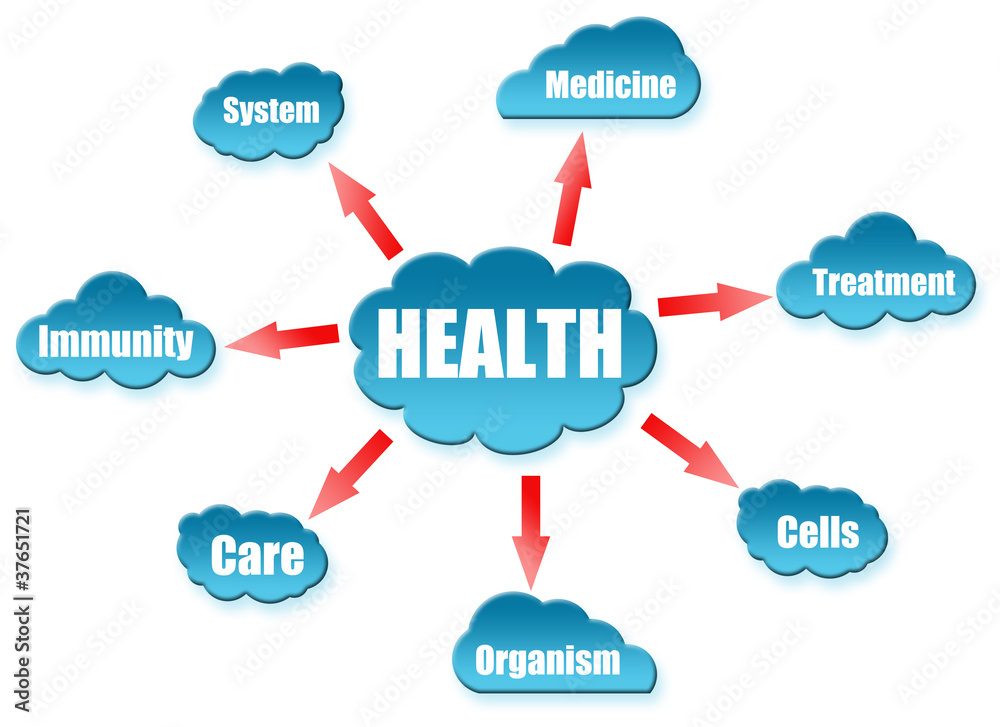 Health word on cloud scheme