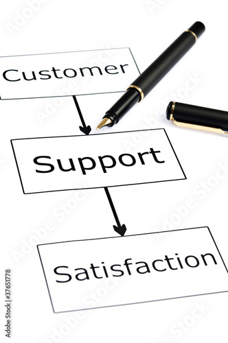 Customer Support scheme and pen on white