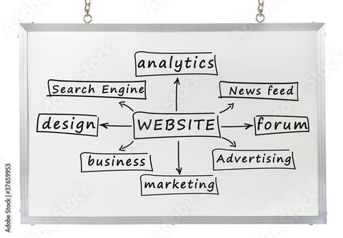 website concept on white board