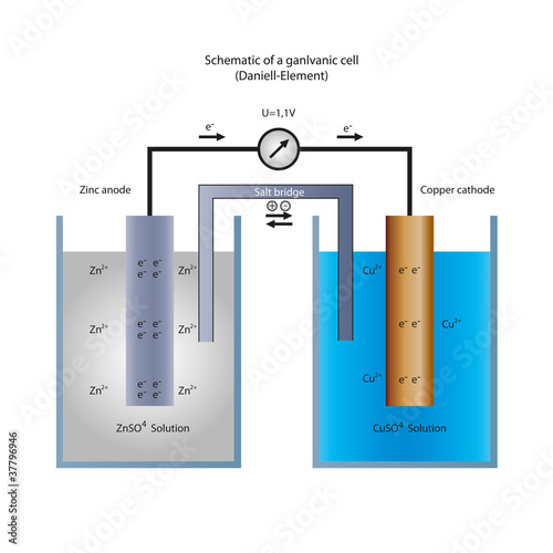 schematic of a galvanic cell
