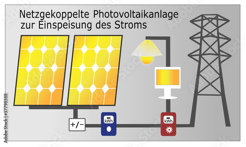 netzgekoppelte Photovoltaikanlage-Einspeisung