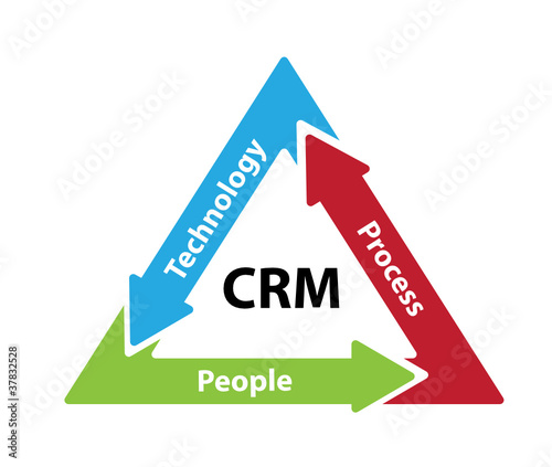 Customer Relationship Manag...