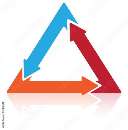 Triangle Process Flow