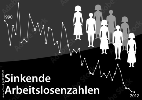 Arbeitslosenzahlen