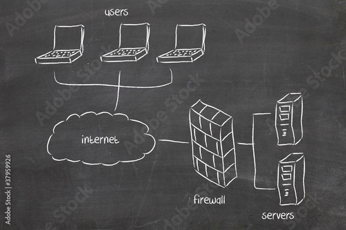 network diagram photo