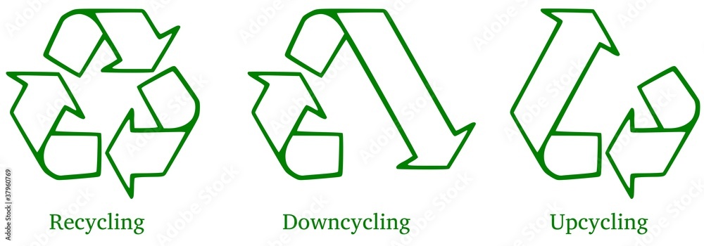 Recycling, Downcycling, Upcycling Recycling, Downcycling, Upcycling