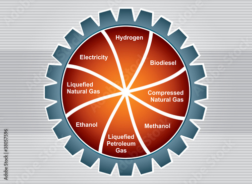 Alternative Fuel Types