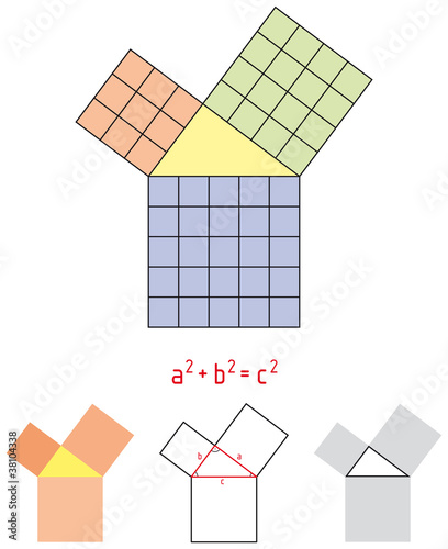 Pythagorean Theorem. In mathematics, the Pythagorean Theorem is a relation in Euclidean geometry among the three sides of a right triangle. Illustration on white background. Vector.