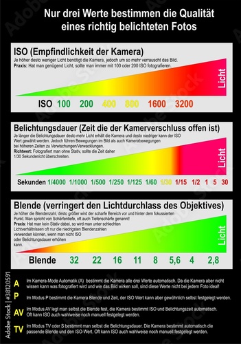Belichtung eines Fotos (Grundwissen)