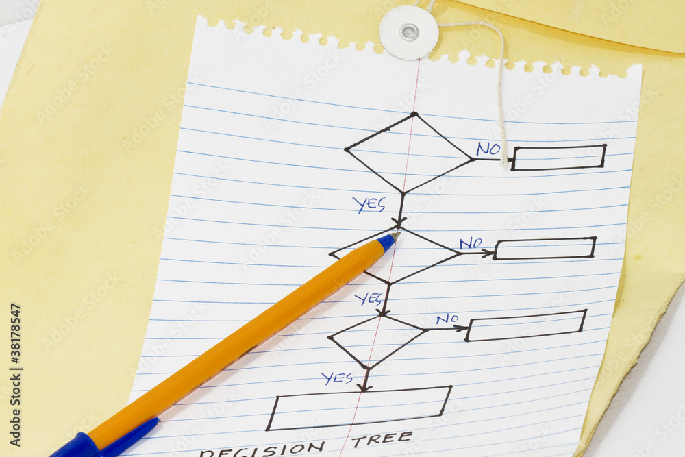 Decision tree Decision tree