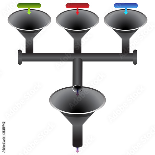 Funnel System Chart