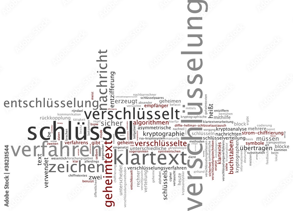 Verschlüsselung Verschlüsselung