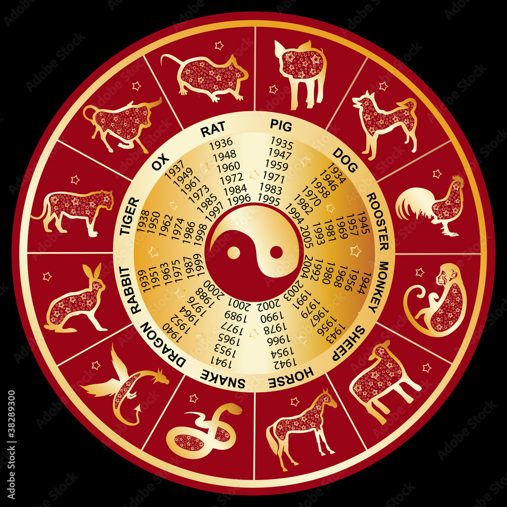 Fototapeta premium Chinesisches Horoskop mit Jahreszahlen - Kreis Rot