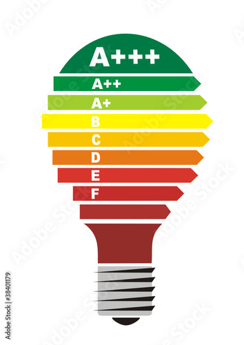 glühbirne enegieeffizienz