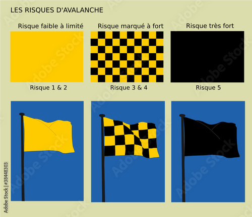 Les risques d'avalanches