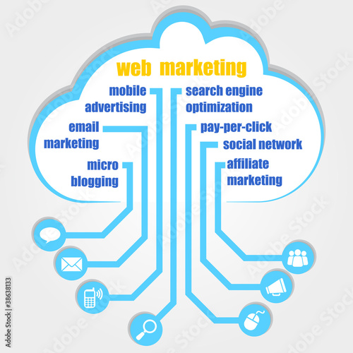 web marketing
