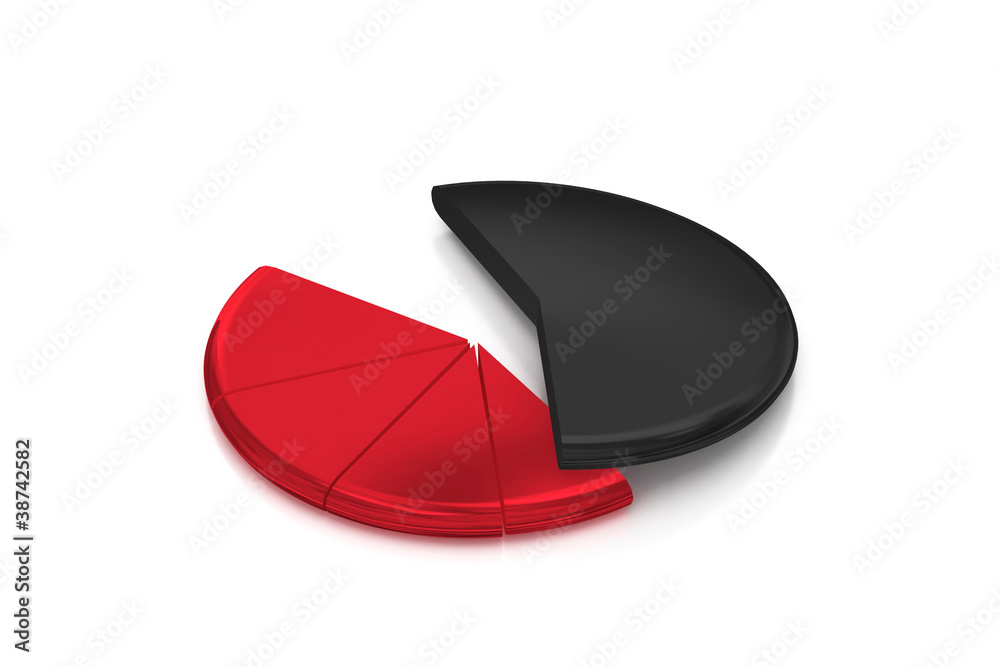 pie chart 3d pie chart 3d