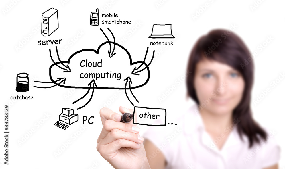 young woman drawing cloud computing diagram young woman drawing cloud computing diagram