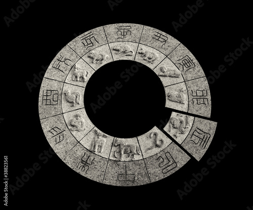 Chinese zodiac - year of dragon