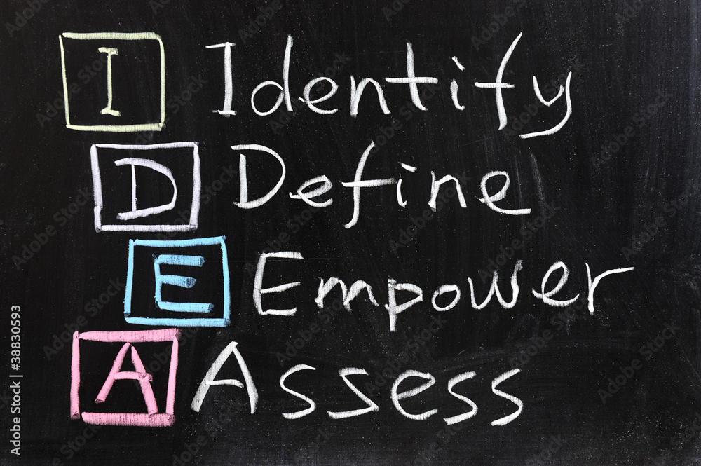 Obraz premium IDEA : Identify, define, empower and assess