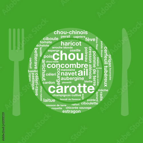 Les mots : les légumes dans l'assiette
