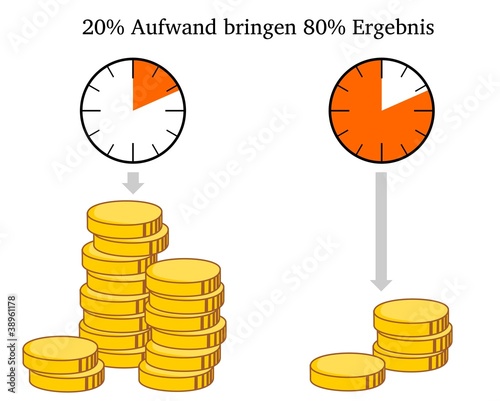 Paretoprinzip