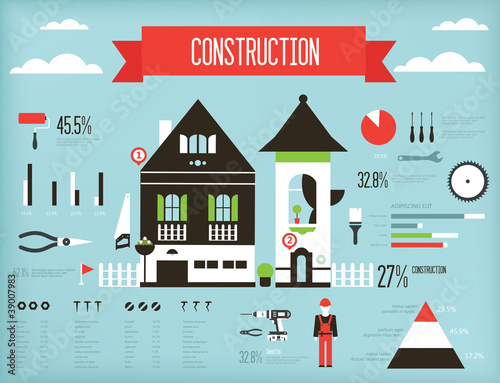 Construction infographic