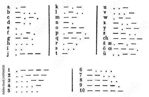 Morse Coding system in telegraphy, vintage engraving.