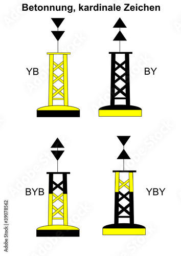 Kardinales Betonnungssystem