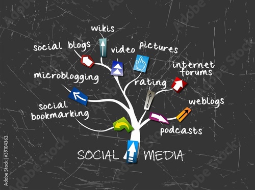 SOCIAL MEDIA
